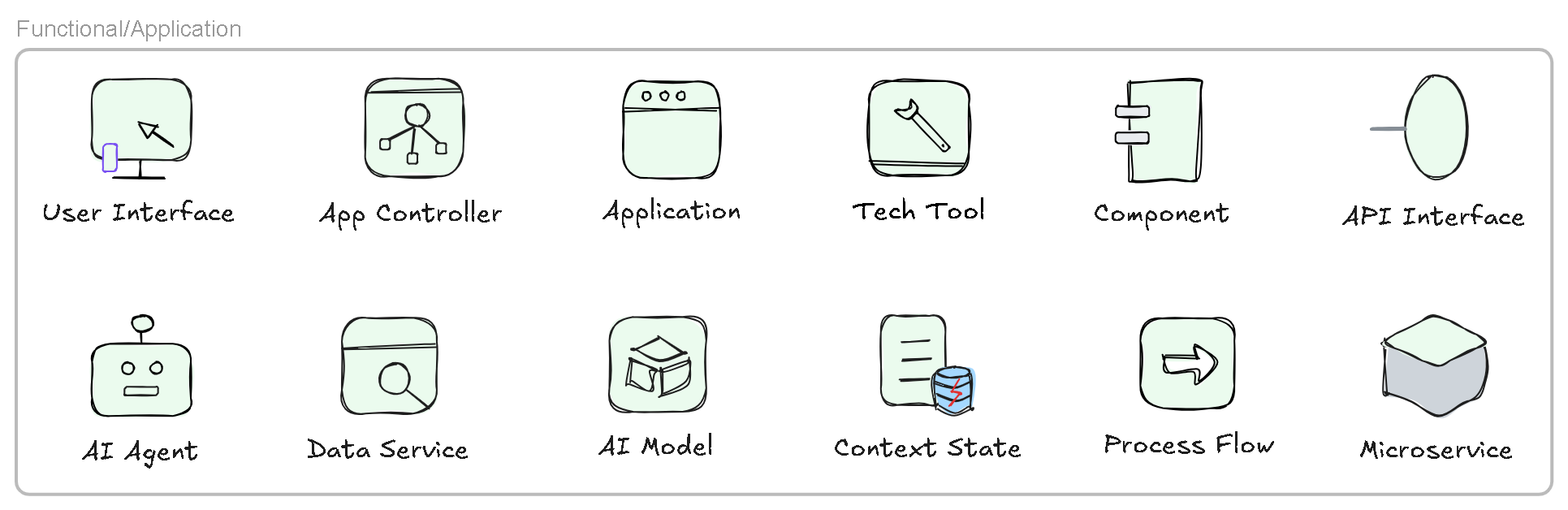 Functional/Application Elements